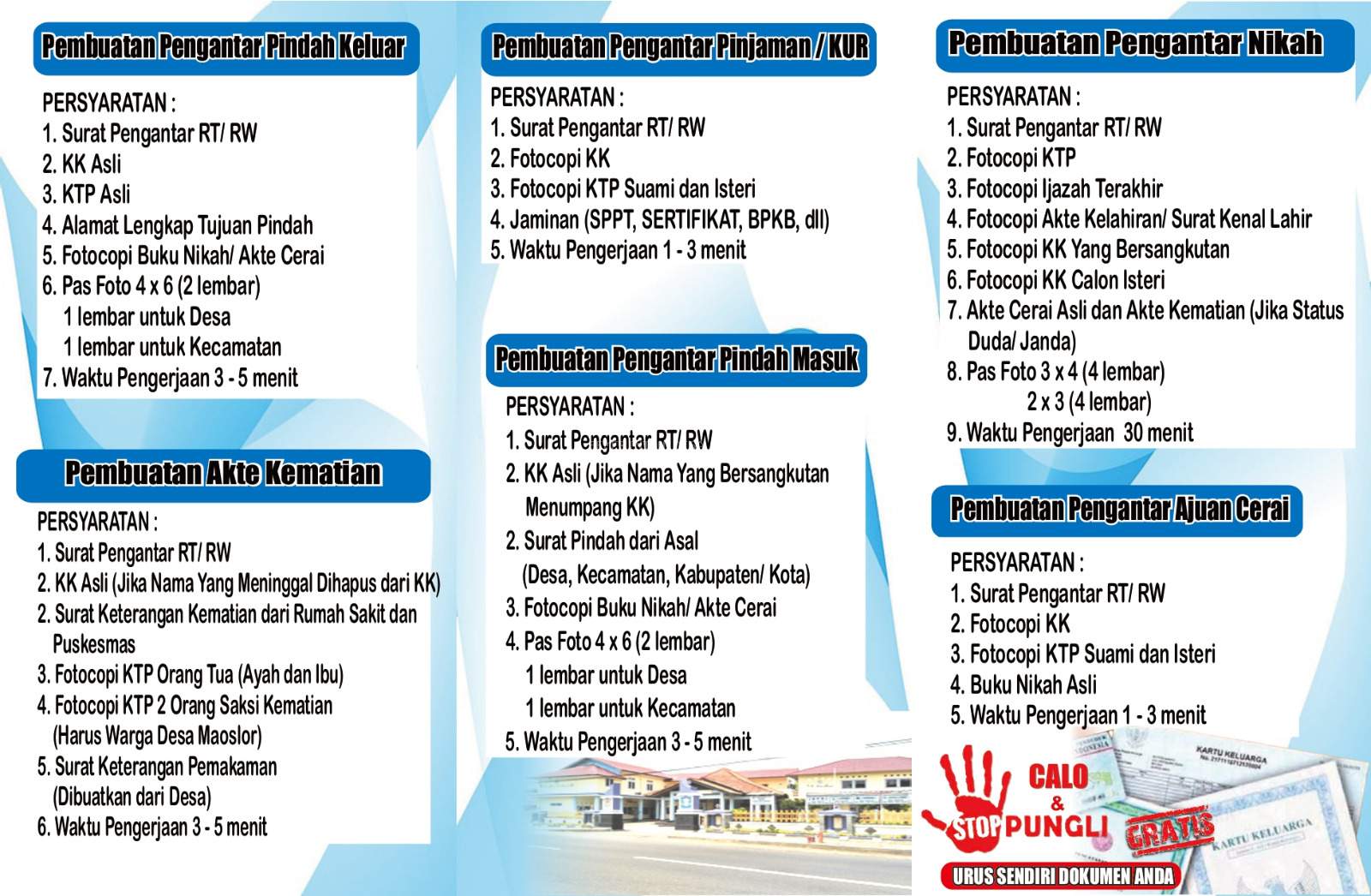 ALUR PELAYANAN DESA SIDAMULYA 